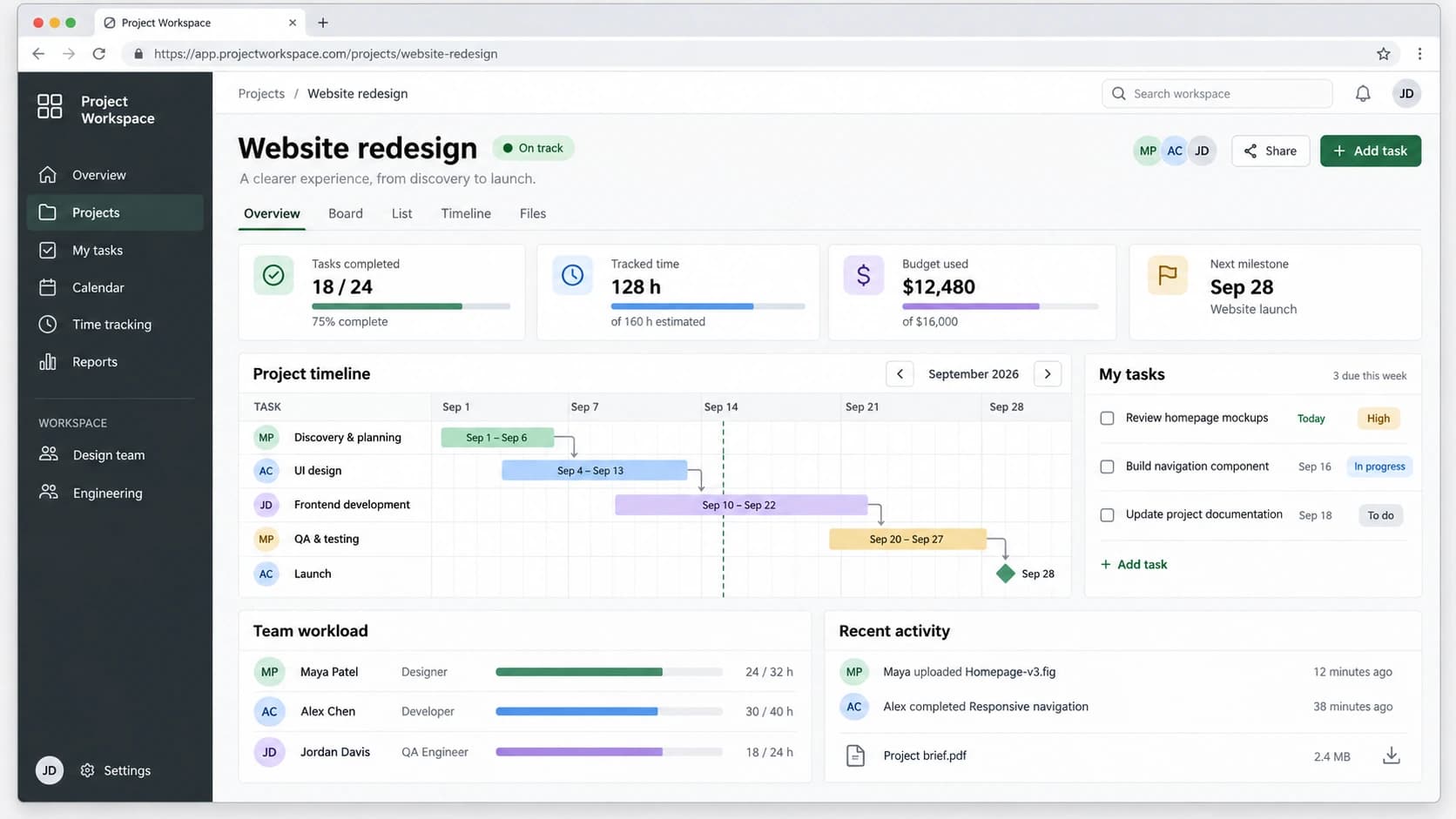 Project management dashboard mockup with a Gantt timeline, assigned tasks, team workload, time tracking, and budget overview