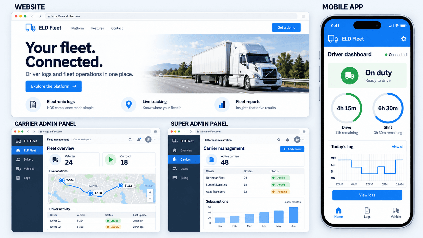 FMCSA-Compliant ELD & Fleet Management System interface preview